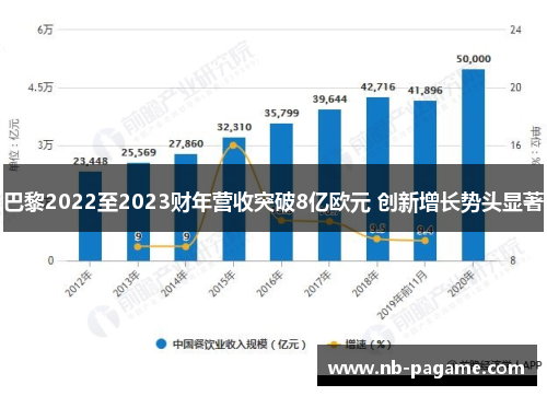 巴黎2022至2023财年营收突破8亿欧元 创新增长势头显著