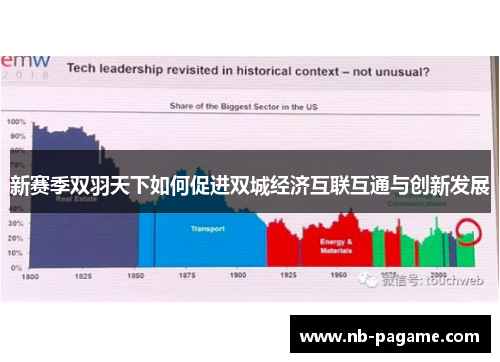 新赛季双羽天下如何促进双城经济互联互通与创新发展
