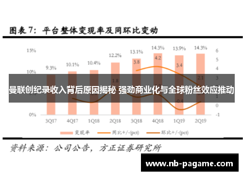 曼联创纪录收入背后原因揭秘 强劲商业化与全球粉丝效应推动