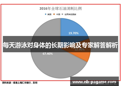 每天游泳对身体的长期影响及专家解答解析