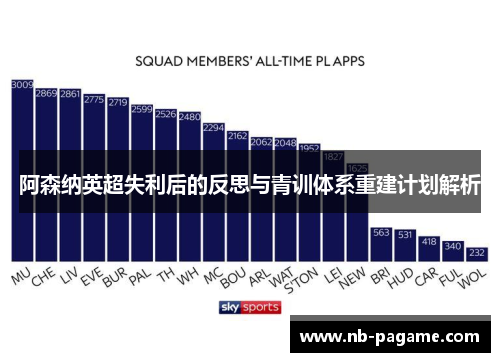 阿森纳英超失利后的反思与青训体系重建计划解析
