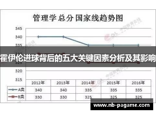 霍伊伦进球背后的五大关键因素分析及其影响 霍伊伦进球背后的五大关键因素分析及其影响