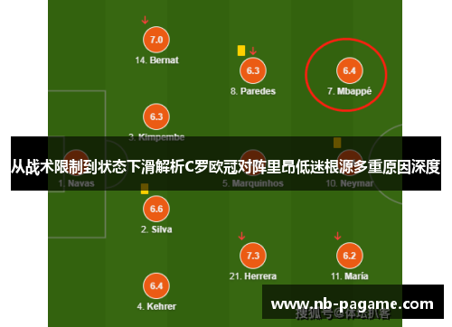 从战术限制到状态下滑解析C罗欧冠对阵里昂低迷根源多重原因深度