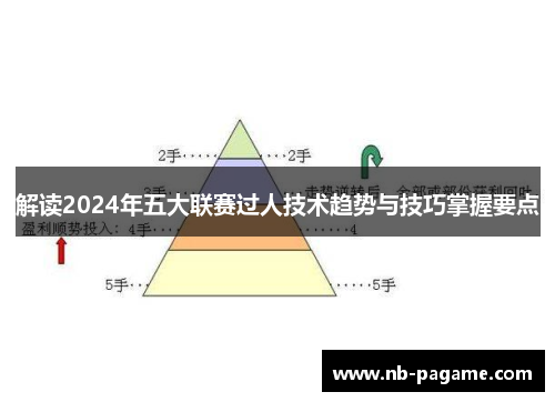 解读2024年五大联赛过人技术趋势与技巧掌握要点 解读2024年五大联赛过人技术趋势与技巧掌握要点